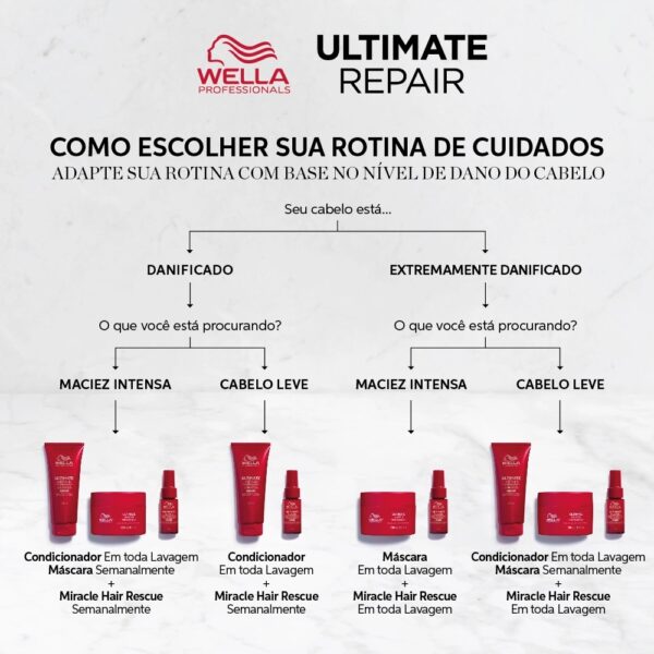 Wella Professionals Ultimate Repair Shampoo - 250ml - Imagem 3